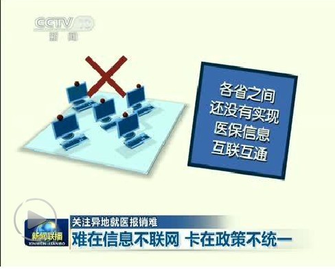 異地就醫報銷難