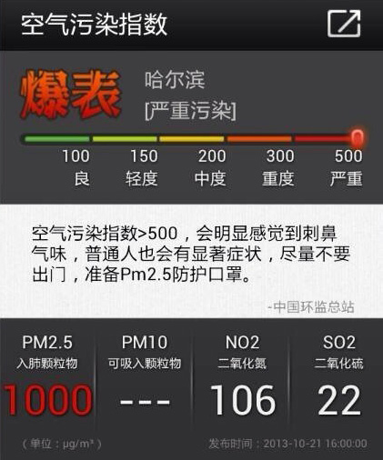 哈爾濱PM2.5指數高達1000
