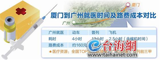 路費(fèi)成本對比