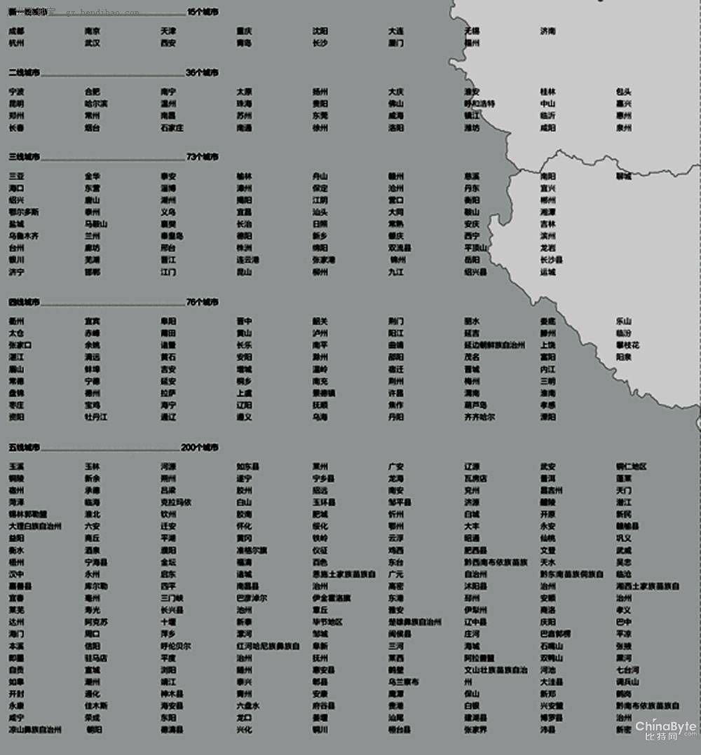 2013最新城市排名圖(新一線、二線、三線城市名單)