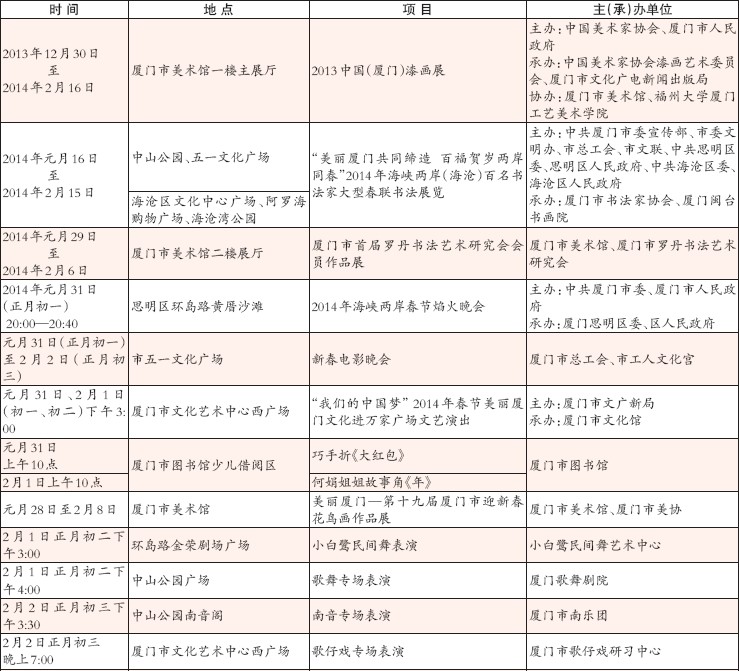 2014年廈門市春節期間主要文娛活動表1
