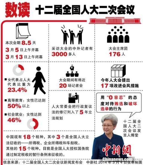人大會議今開幕 李克強首份政府工作報告引關注