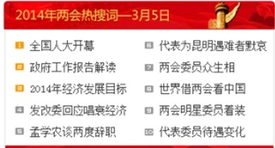 李克強(qiáng)政府工作報(bào)告解讀