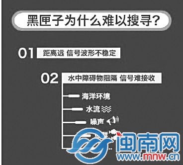 黑匣子三問?2