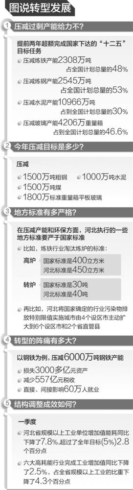 河北經(jīng)濟(jì)轉(zhuǎn)型升級應(yīng)甩掉GDP排名包袱