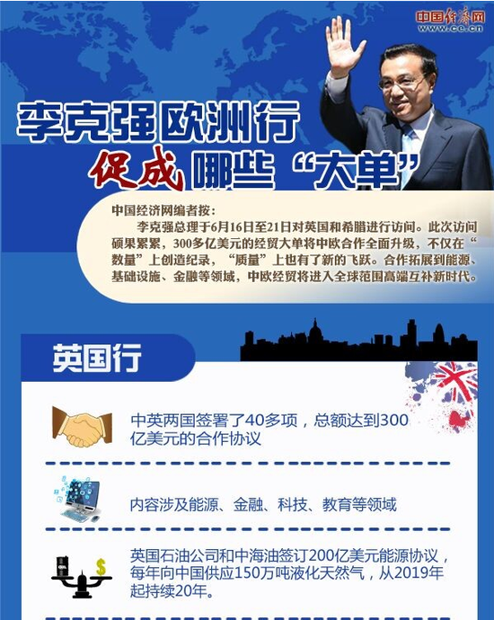 李克強訪問歐洲英國和希臘促成大單1